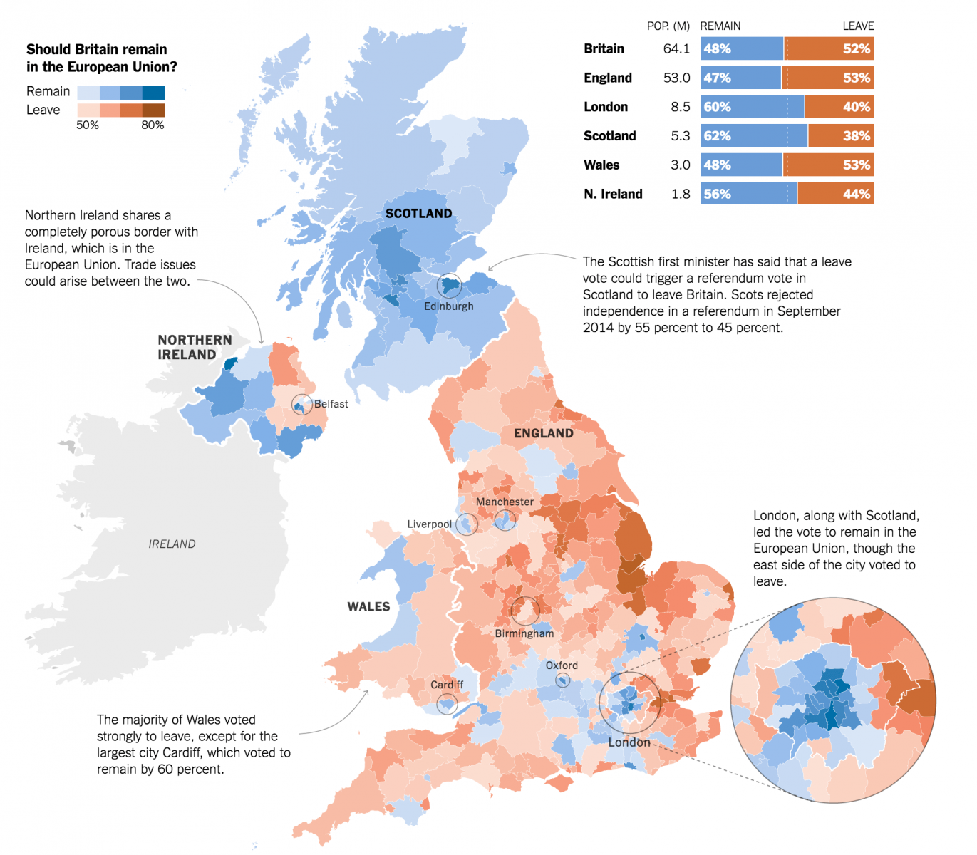 Source: New York Times, [How Britain Voted in the E.U. Referendum](http://www.nytimes.com/interactive/2016/06/24/world/europe/how-britain-voted-brexit-referendum.html)